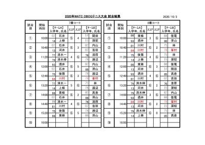 20201003_WATC OBOG テニス大会_試合結果 (1)_ページ_1