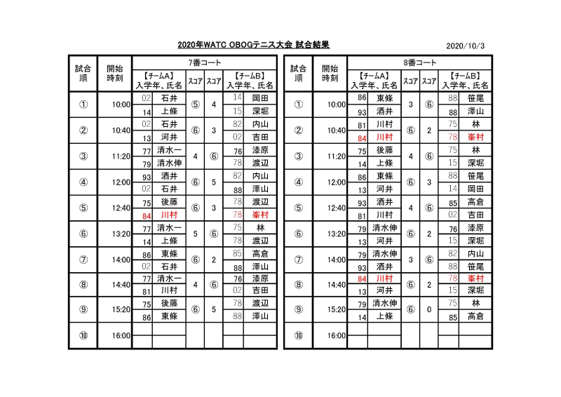 20201003_WATC OBOG テニス大会_試合結果 (1)_ページ_1